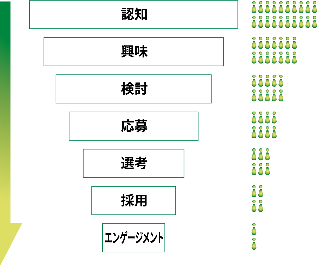 ファネルにあったコミュニケーションデザイン